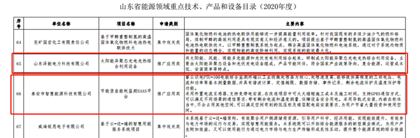 【喜訊】公司“太陽能異聚態(tài)光電光熱綜合利用”被選入《山東省能源領(lǐng)域技術(shù)、產(chǎn)品和設(shè)備目錄（2020年度）》