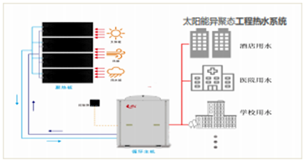 【喜訊】公司“太陽能異聚態(tài)光電光熱綜合利用”被選入《山東省能源領(lǐng)域技術(shù)、產(chǎn)品和設(shè)備目錄（2020年度）》