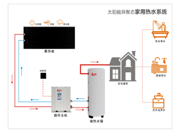 【喜訊】公司“太陽能異聚態(tài)光電光熱綜合利用”被選入《山東省能源領(lǐng)域技術(shù)、產(chǎn)品和設(shè)備目錄（2020年度）》