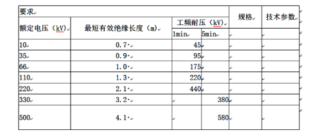 二、絕緣桿