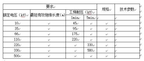 五、攜帶式短路接地線