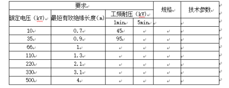 七、核相器