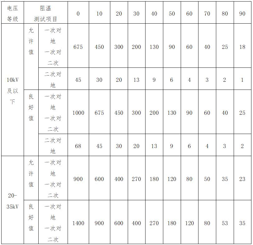 測(cè)量變壓器的絕緣電阻目的